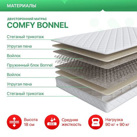 Матрас SkyLab Comfy Bonnel | Интернет-магазин Гипермаркет-матрасов.рф